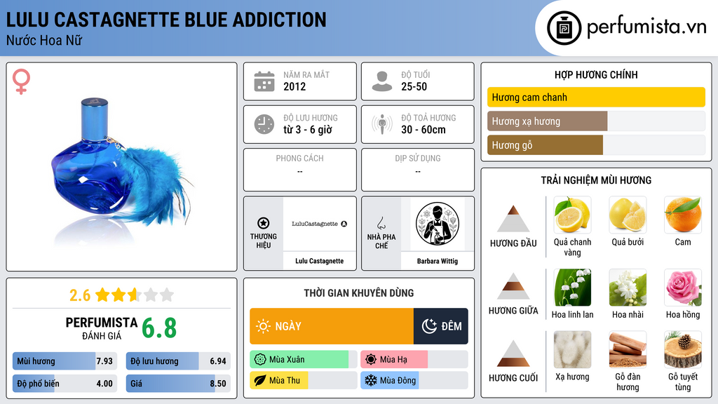 Thông tin chi tiết Lulu Castagnette Blue Addiction