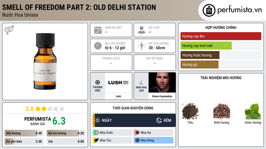 Thông tin chi tiết Smell of Freedom Part 2: Old Delhi Station