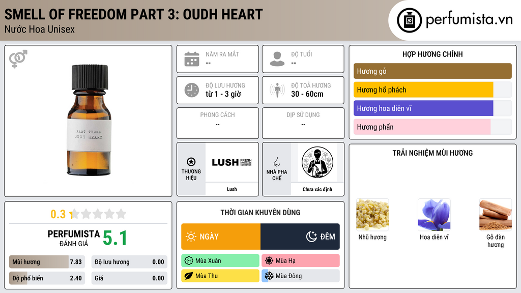 Thông tin chi tiết Smell of Freedom Part 3: Oudh Heart
