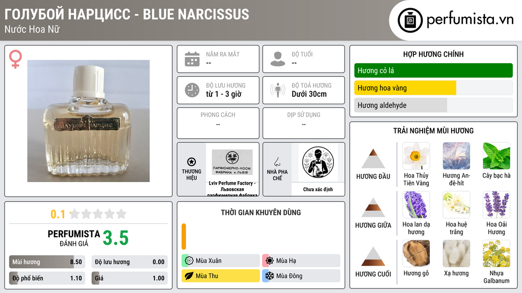 Thông tin chi tiết Голубой нарцисс - Blue Narcissus