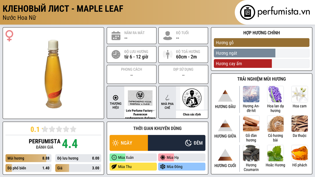 Thông tin chi tiết Кленовый Лист - Maple Leaf