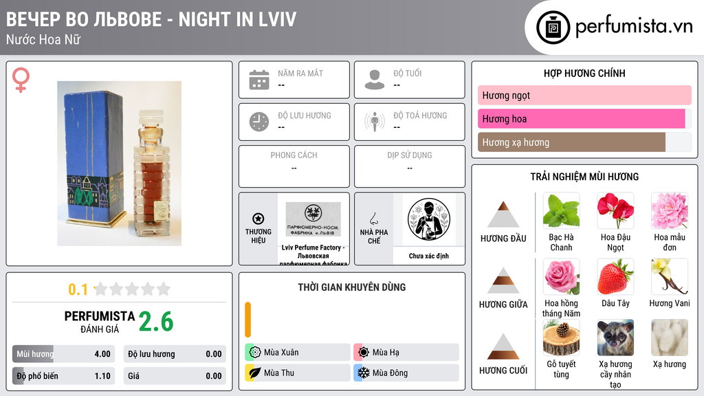 Thông tin chi tiết Вечер во Львове - Night in Lviv
