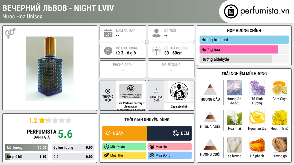 Thông tin chi tiết Вечерний Львов - Night Lviv