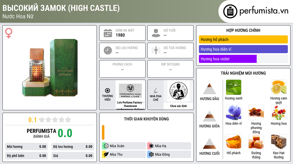 Thông tin chi tiết Высокий Замок (High Castle)