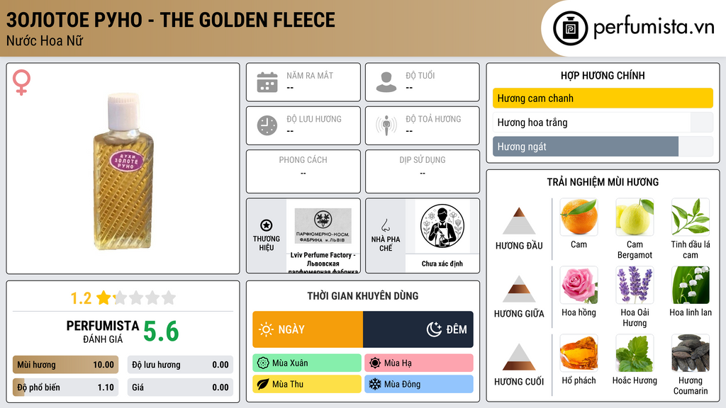 Thông tin chi tiết Золотое Руно - The Golden Fleece