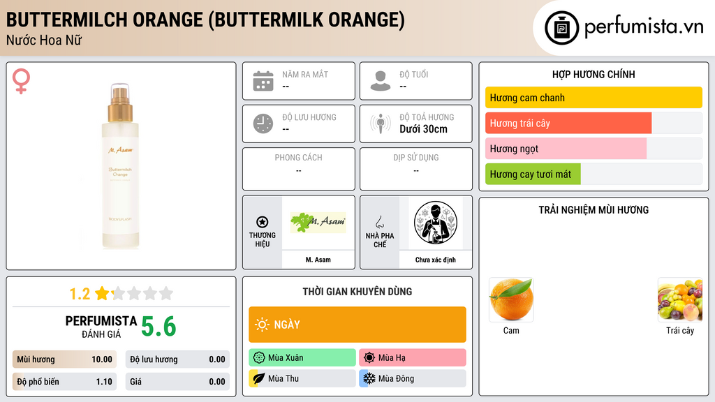Thông tin chi tiết Buttermilch Orange (Buttermilk Orange)