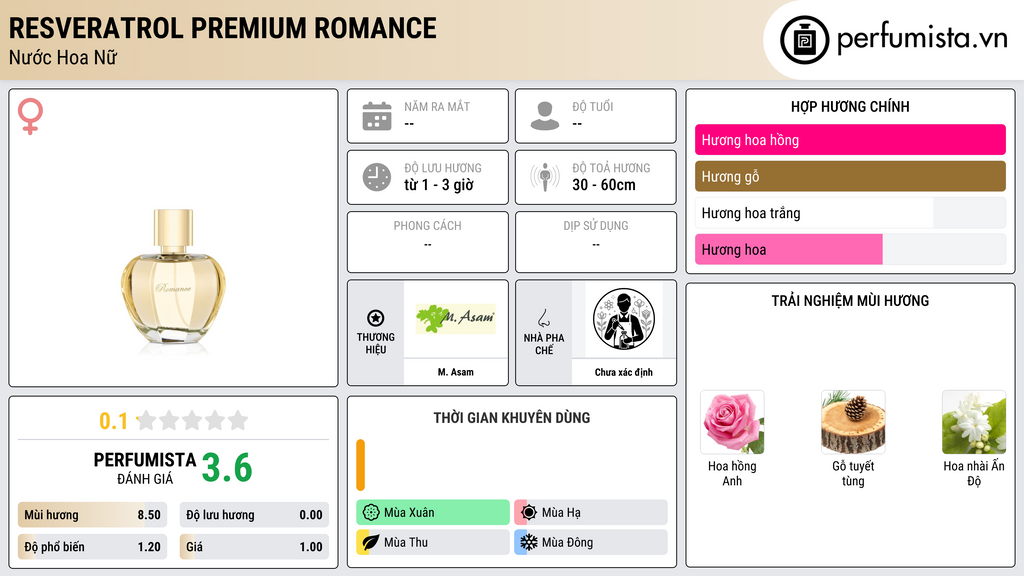Thông tin chi tiết RESVERATROL PREMIUM Romance