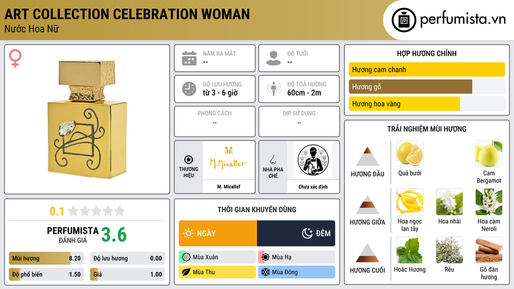 Thông tin chi tiết Art Collection Celebration Woman