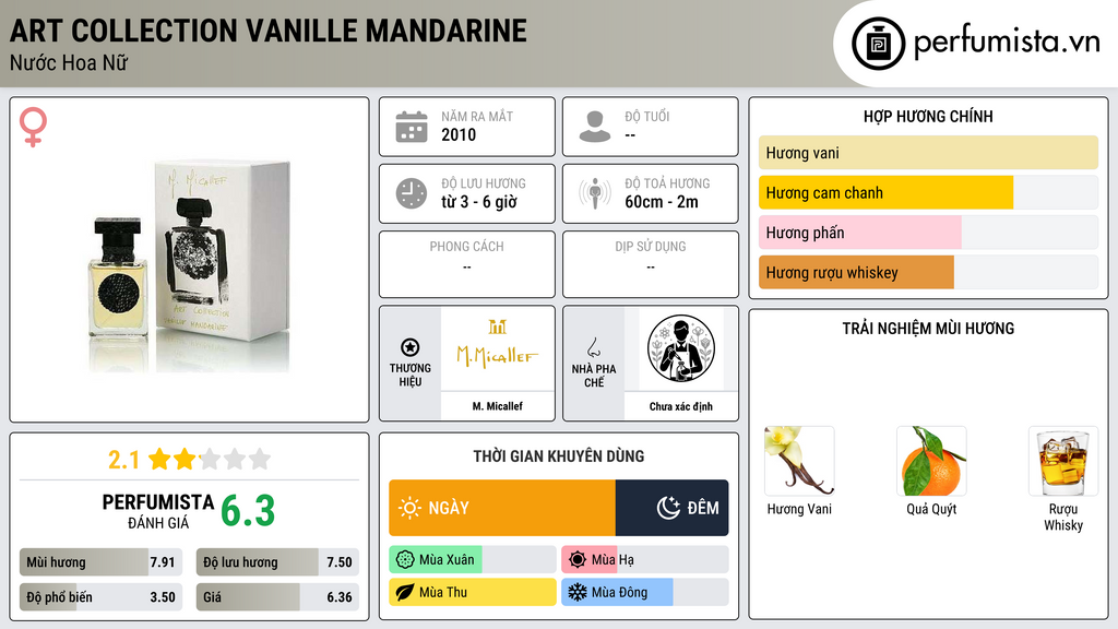 Thông tin chi tiết Art Collection Vanille Mandarine