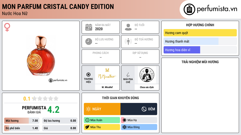 Thông tin chi tiết Mon Parfum Cristal Candy Edition