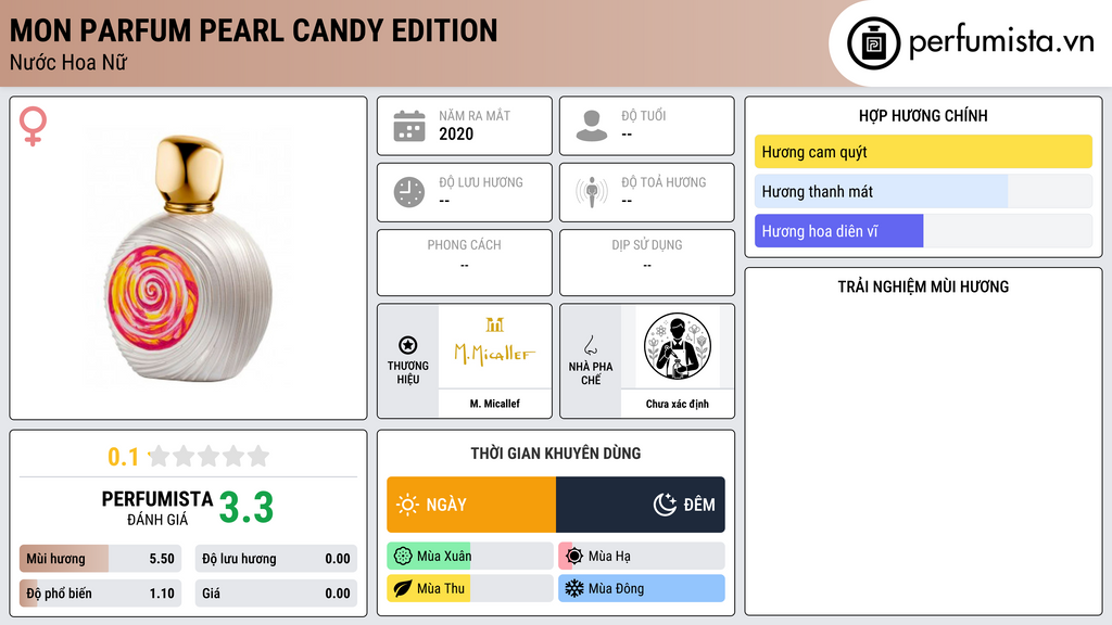 Thông tin chi tiết Mon Parfum Pearl Candy Edition