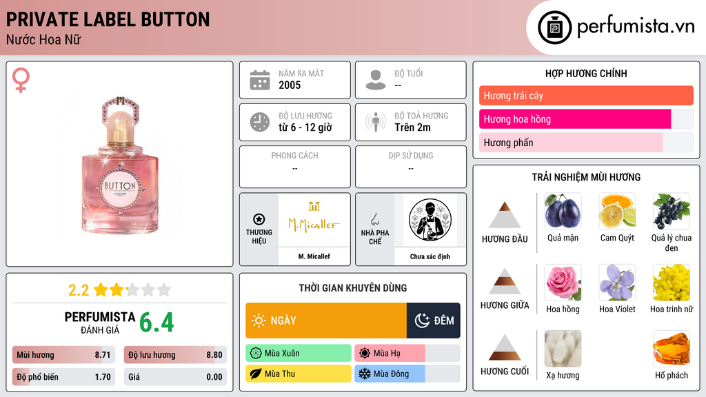 Thông tin chi tiết Private Label Button