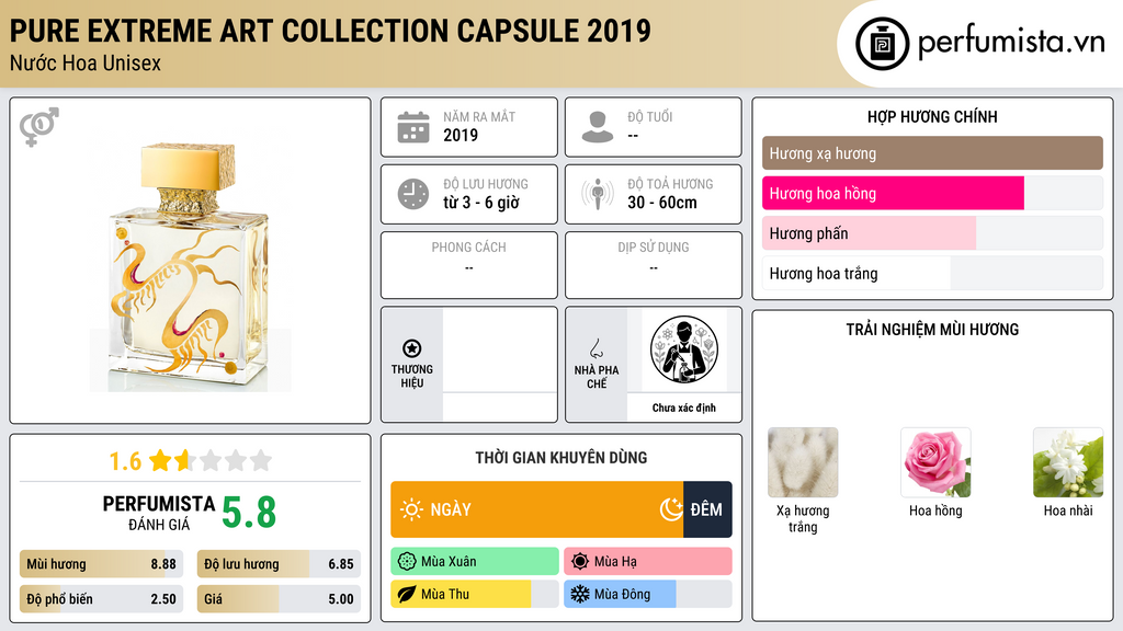 Thông tin chi tiết Pure Extreme Art Collection Capsule 2019