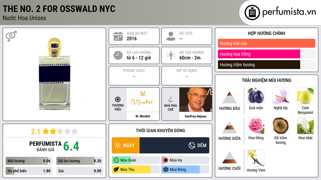 Thông tin chi tiết The No. 2 For Osswald NYC