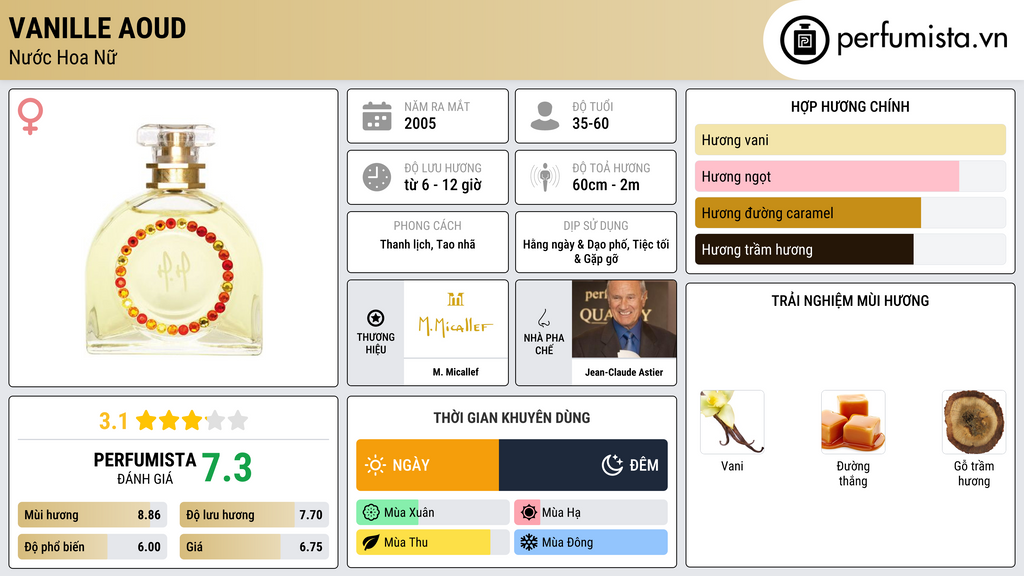 Thông tin chi tiết Vanille Aoud