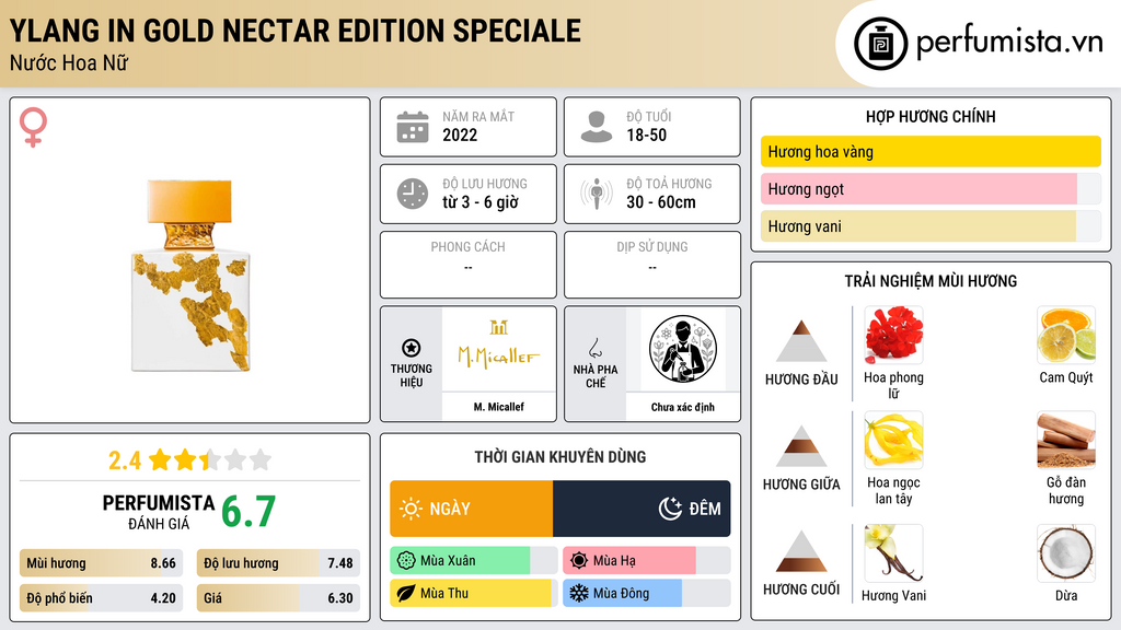 Thông tin chi tiết Ylang In Gold Nectar Edition Speciale