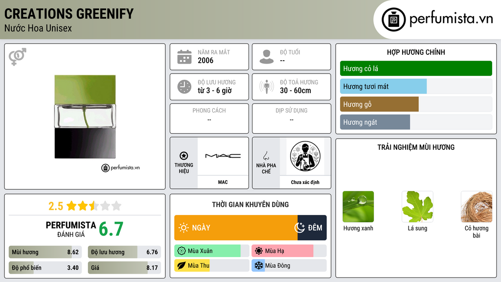 Thông tin chi tiết Creations Greenify