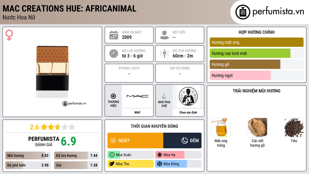 Thông tin chi tiết MAC Creations Hue: Africanimal