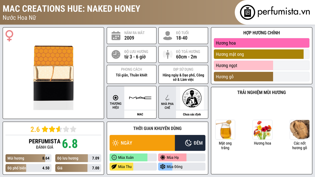 Thông tin chi tiết MAC Creations Hue: Naked Honey