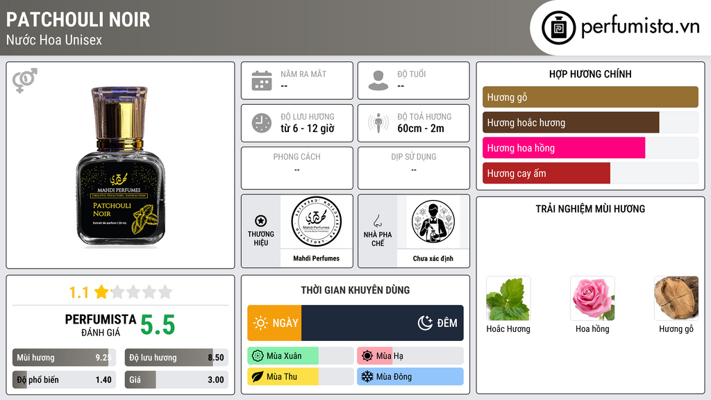 Thông tin chi tiết Patchouli Noir