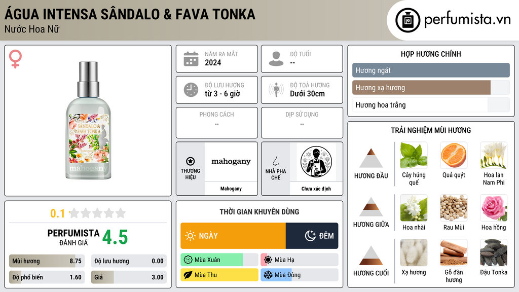 Thông tin chi tiết Água Intensa Sândalo & Fava Tonka
