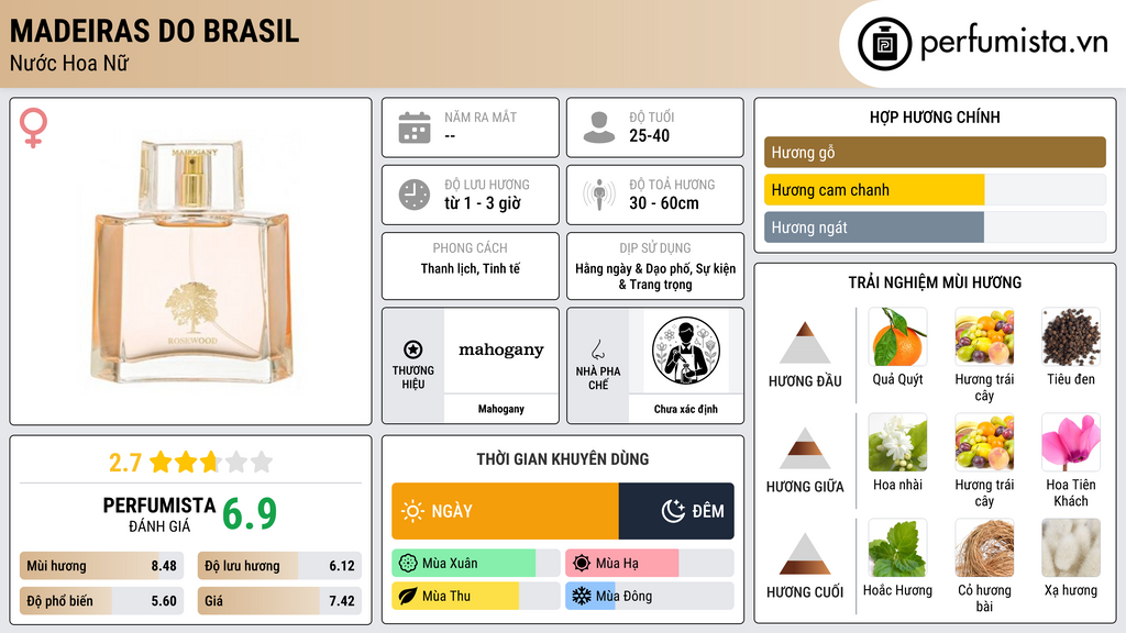 Thông tin chi tiết Madeiras do Brasil