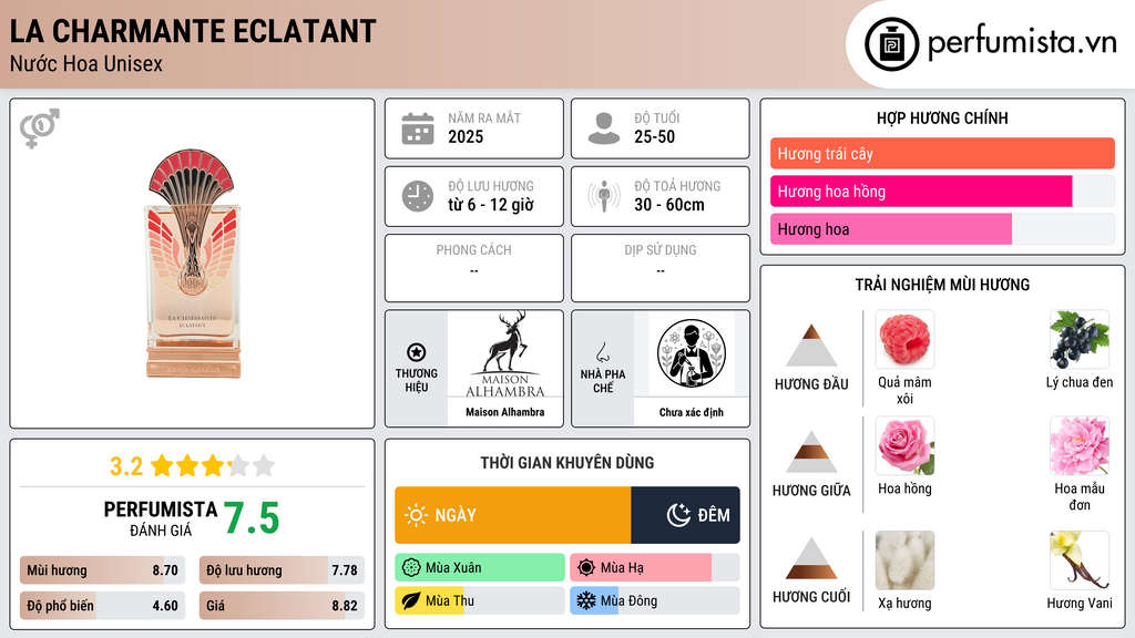 Thông tin chi tiết La Charmante Eclatant