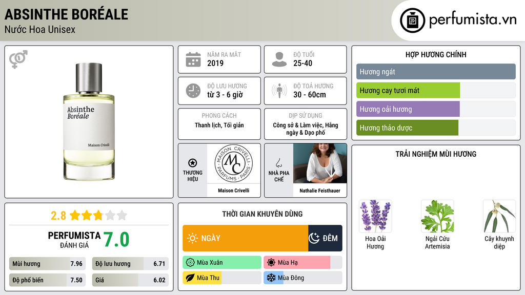 Thông tin chi tiết Absinthe Boréale
