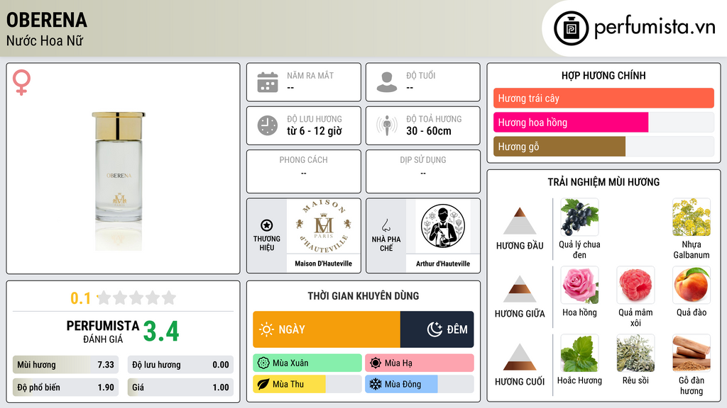 Thông tin chi tiết Oberena