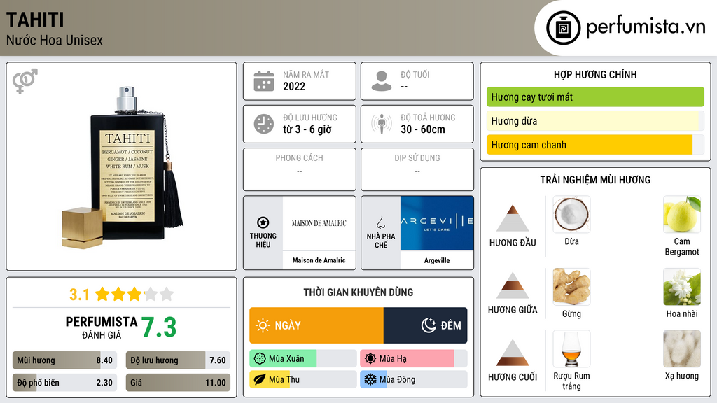 Thông tin chi tiết Tahiti