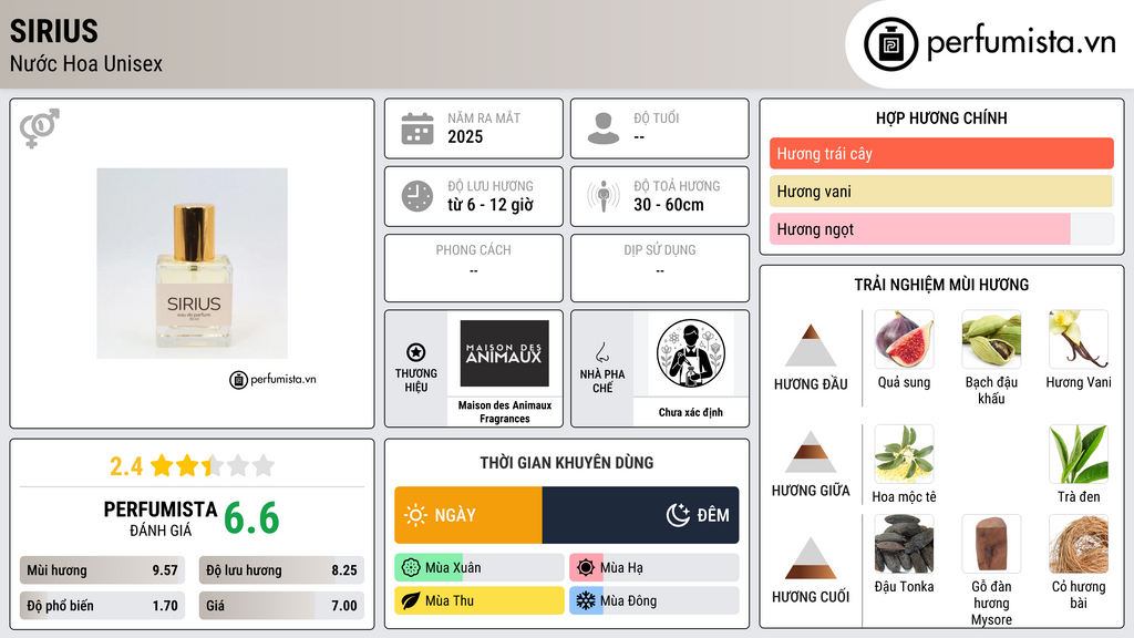 Thông tin chi tiết Sirius