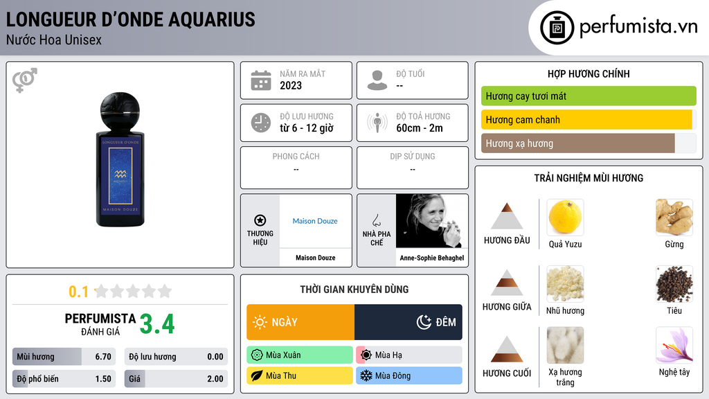 Thông tin chi tiết Longueur d’Onde Aquarius