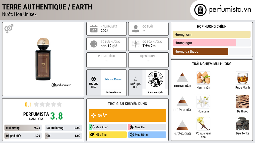 Thông tin chi tiết Terre Authentique / Earth