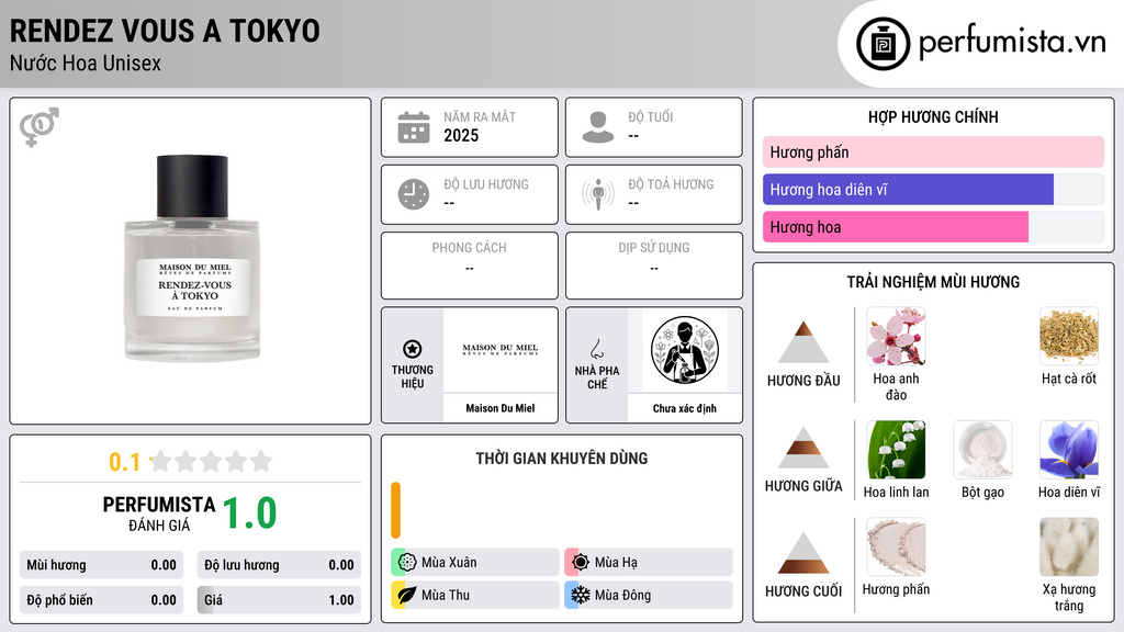 Thông tin chi tiết Rendez Vous A Tokyo