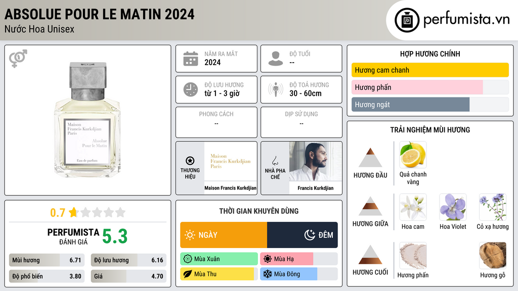 Thông tin chi tiết Absolue Pour Le Matin 2024