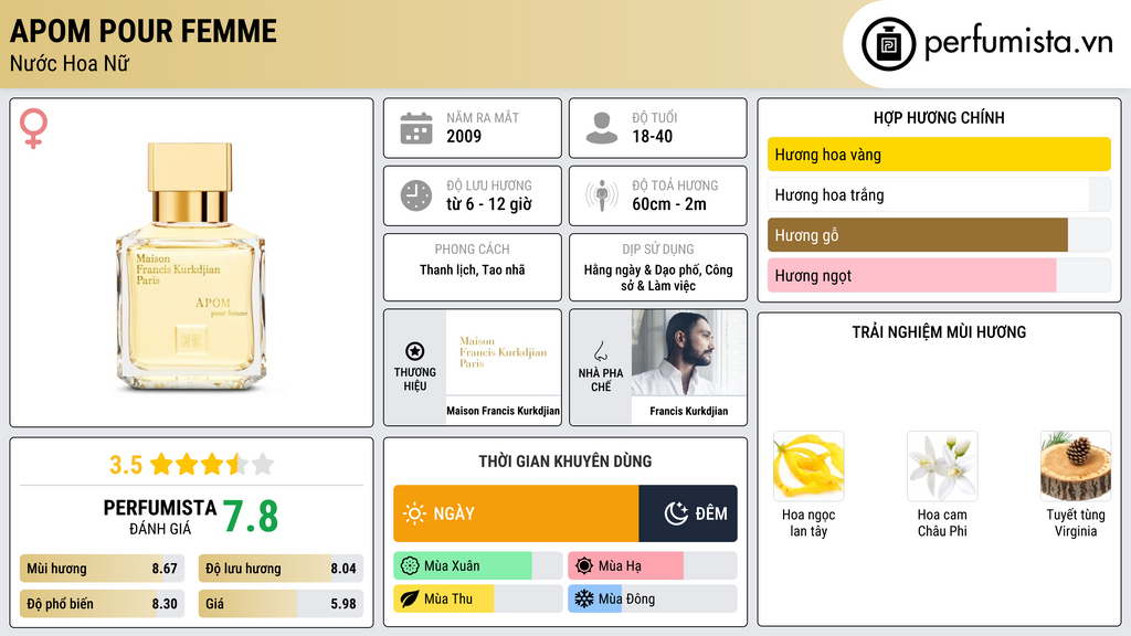 Thông tin chi tiết APOM Pour Femme