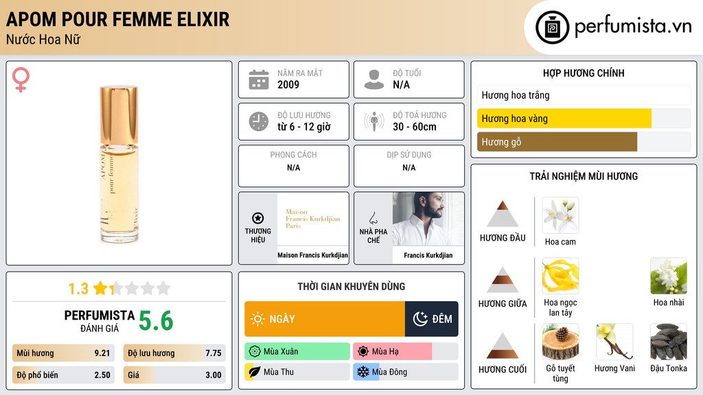 Thông tin chi tiết APOM Pour Femme Elixir