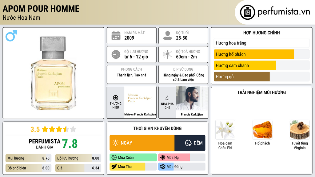 Thông tin chi tiết APOM Pour Homme
