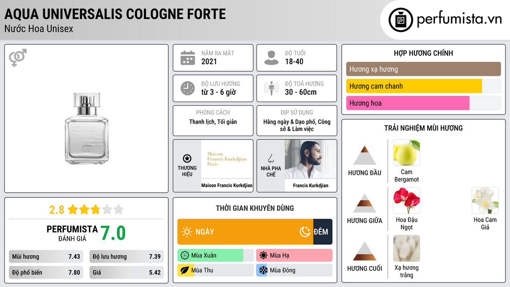 Thông tin chi tiết Aqua Universalis Cologne Forte