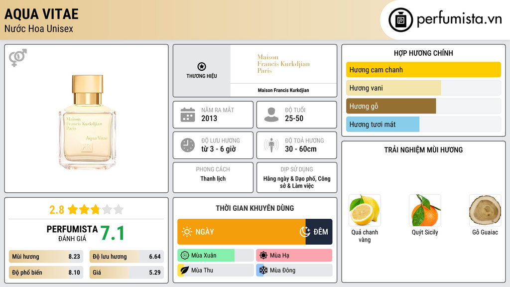 Thông tin chi tiết Aqua Vitae