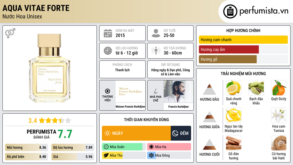 Thông tin chi tiết Aqua Vitae Forte