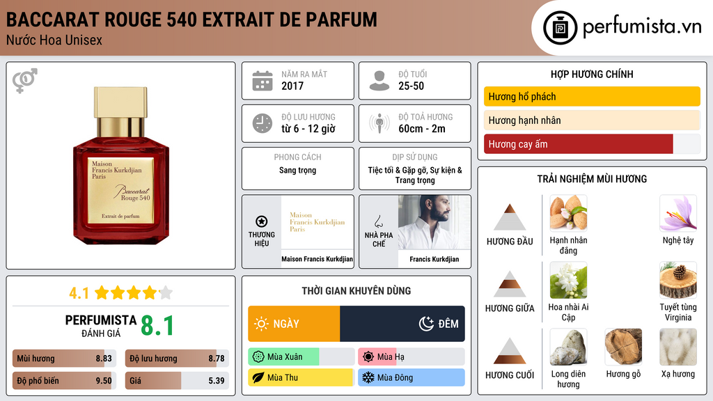 Thông tin chi tiết Baccarat Rouge 540 Extrait de Parfum