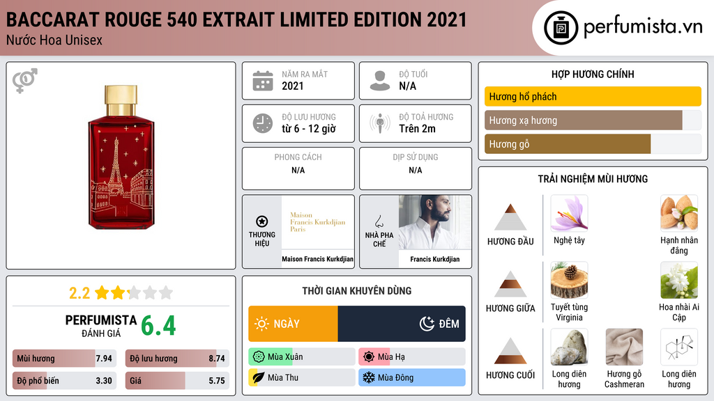 Thông tin chi tiết Baccarat Rouge 540 Extrait Limited Edition 2021