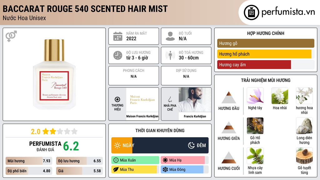 Thông tin chi tiết Baccarat Rouge 540 Scented Hair Mist