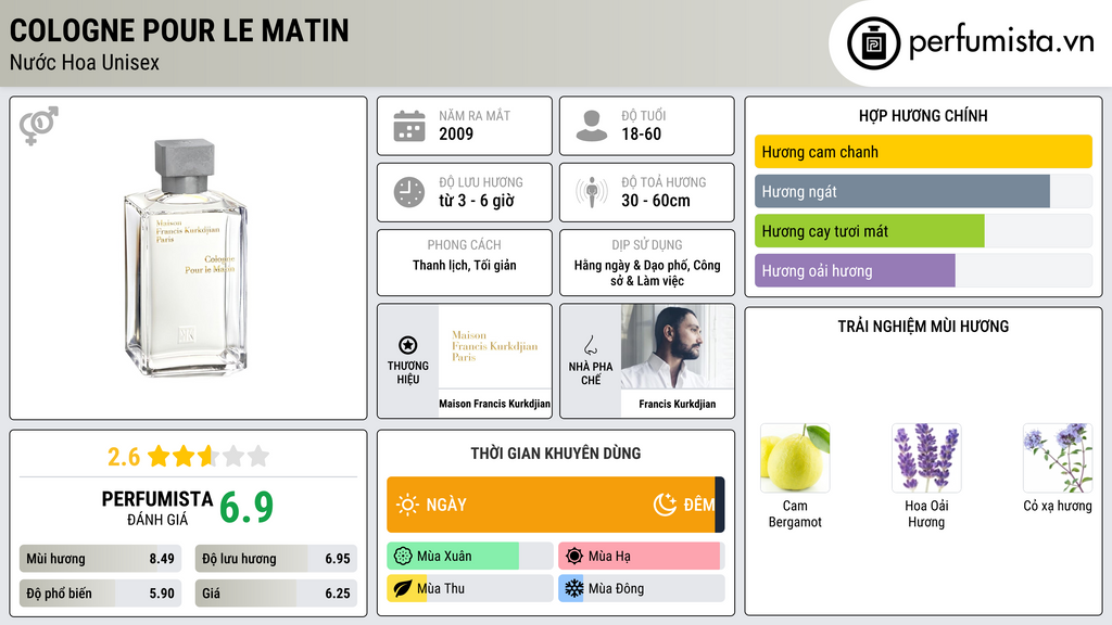 Thông tin chi tiết Cologne Pour Le Matin