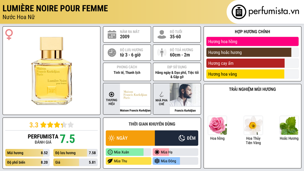 Thông tin chi tiết Lumière Noire Pour Femme