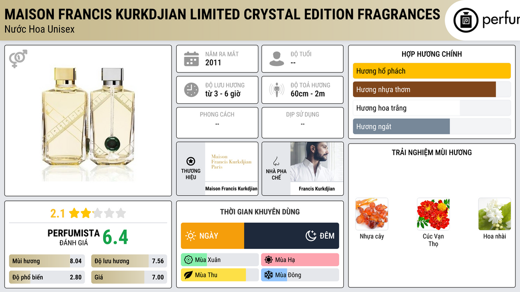 Thông tin chi tiết Maison Francis Kurkdjian Limited Crystal Edition Fragrances