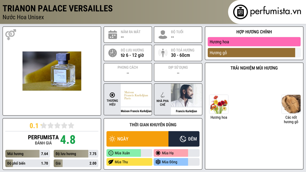 Thông tin chi tiết Trianon Palace Versailles