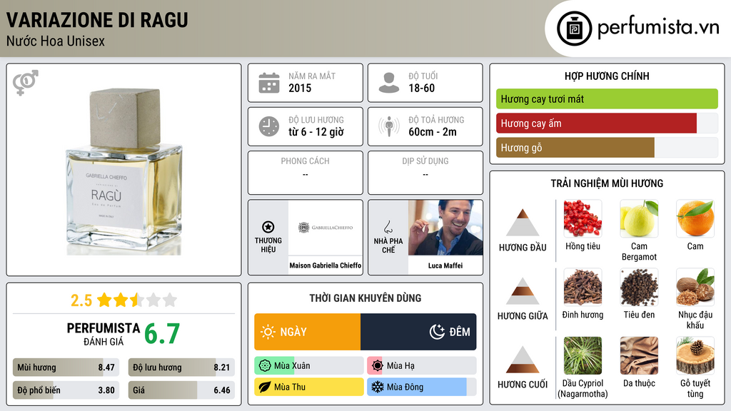 Thông tin chi tiết Variazione di Ragu