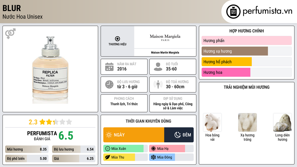 Thông tin chi tiết Blur